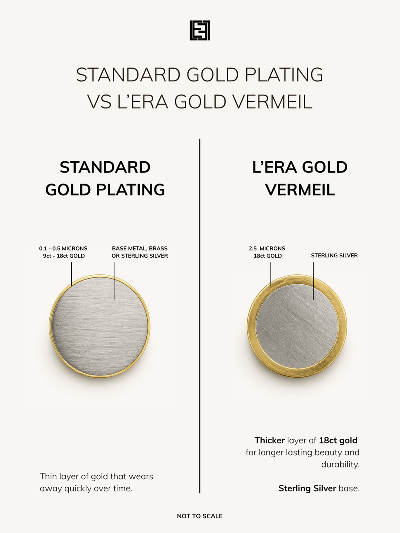 Gold Vermeil Vs Gold Plated diagram